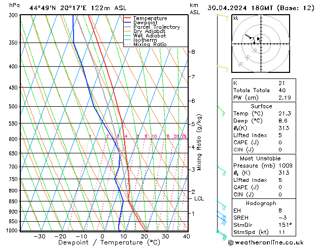 Model temps GFS 星期二 30.04.2024 18 UTC