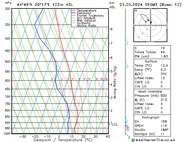 Model temps GFS mié 01.05.2024 09 UTC
