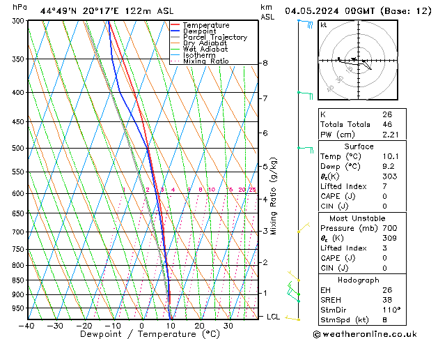 Model temps GFS Cts 04.05.2024 00 UTC