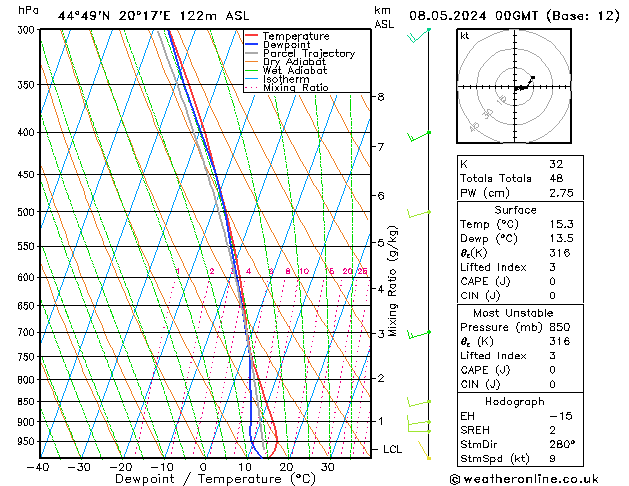 Modell Radiosonden GFS Mi 08.05.2024 00 UTC