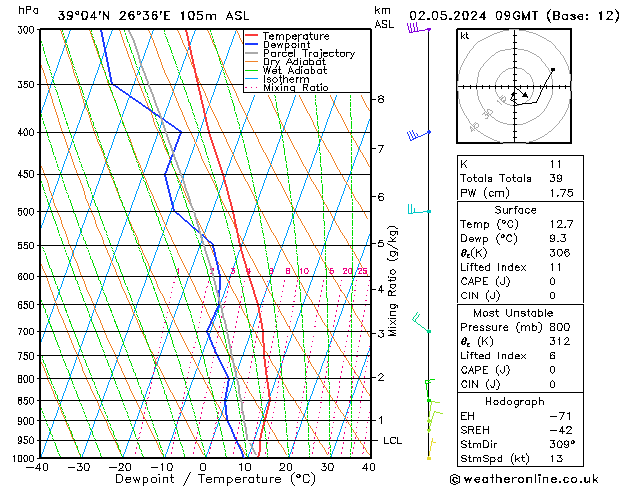 Model temps GFS  02.05.2024 09 UTC