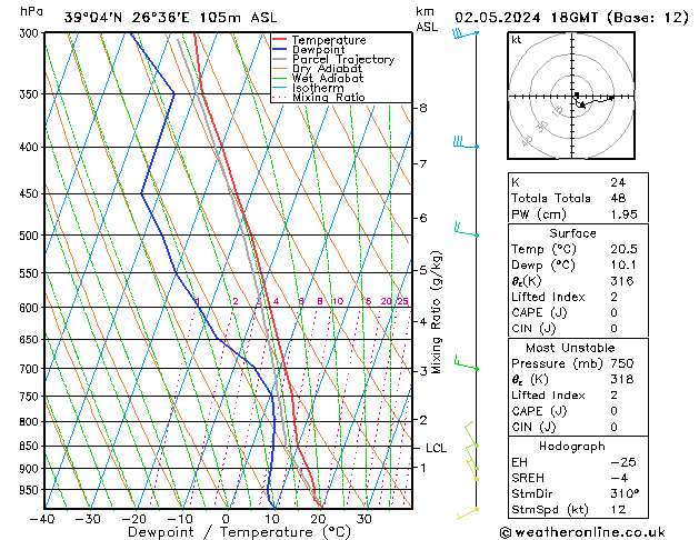 Model temps GFS Per 02.05.2024 18 UTC