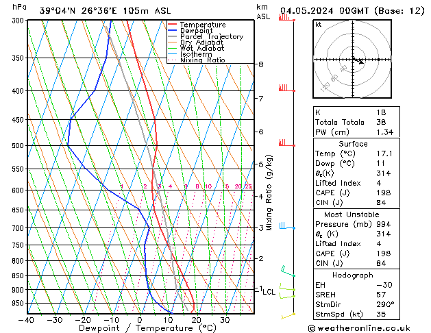 Model temps GFS Cts 04.05.2024 00 UTC