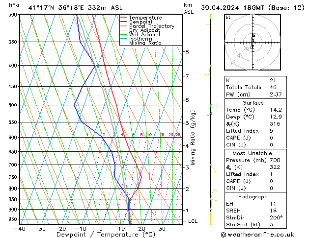 Model temps GFS Tu 30.04.2024 18 UTC