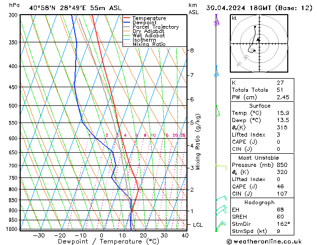 Modell Radiosonden GFS Di 30.04.2024 18 UTC