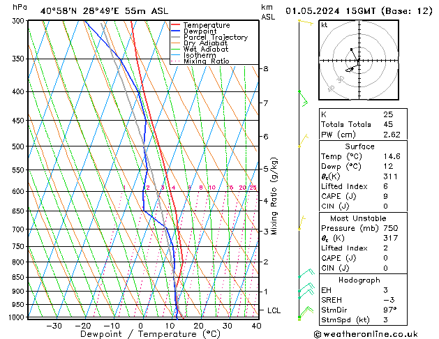 Model temps GFS Çar 01.05.2024 15 UTC