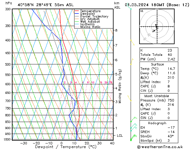 Model temps GFS Çar 01.05.2024 18 UTC