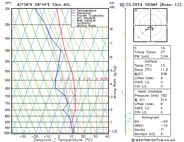 Model temps GFS Th 02.05.2024 00 UTC