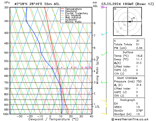 Model temps GFS Cu 03.05.2024 18 UTC