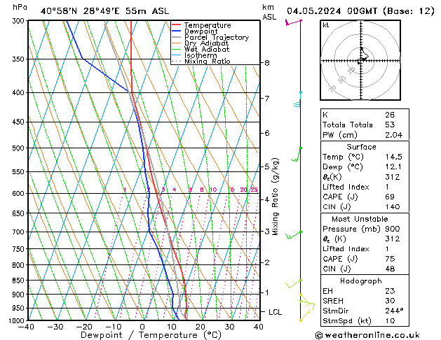 Model temps GFS Cts 04.05.2024 00 UTC