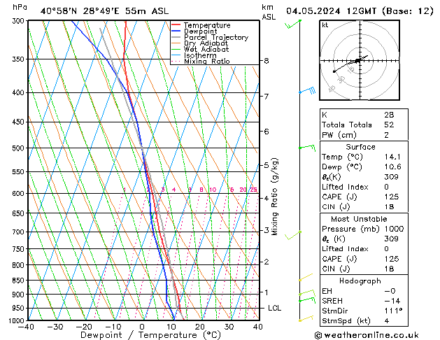 Model temps GFS Cts 04.05.2024 12 UTC