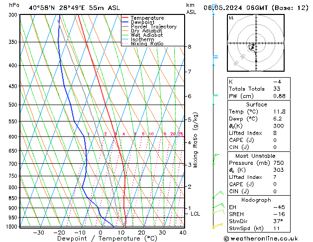 Model temps GFS Pzt 06.05.2024 06 UTC