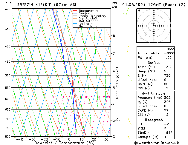 Model temps GFS śro. 01.05.2024 12 UTC