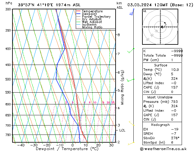 Model temps GFS Cu 03.05.2024 12 UTC