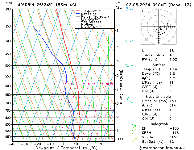 Modell Radiosonden GFS Do 02.05.2024 09 UTC