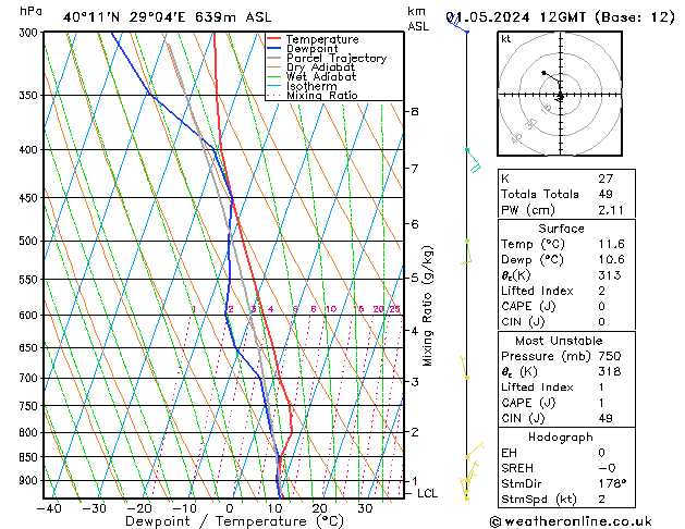 Model temps GFS śro. 01.05.2024 12 UTC