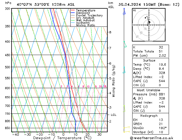 Model temps GFS Tu 30.04.2024 15 UTC