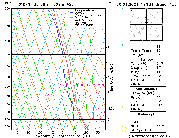 Model temps GFS Tu 30.04.2024 18 UTC