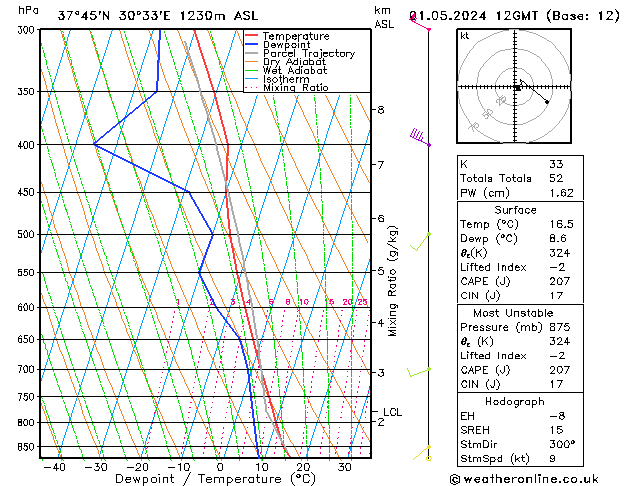 Model temps GFS We 01.05.2024 12 UTC