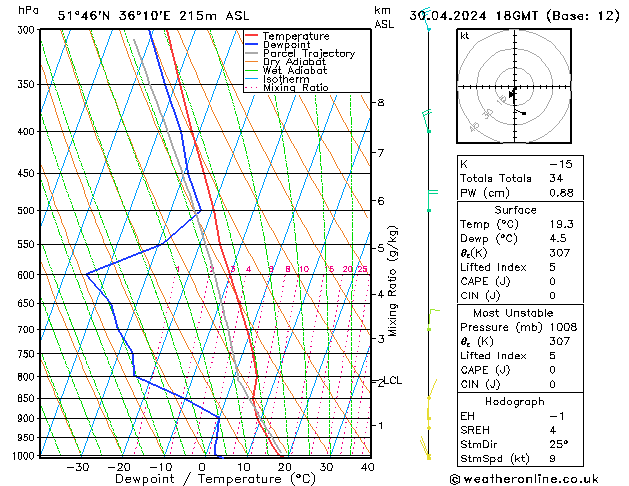 Model temps GFS Tu 30.04.2024 18 UTC