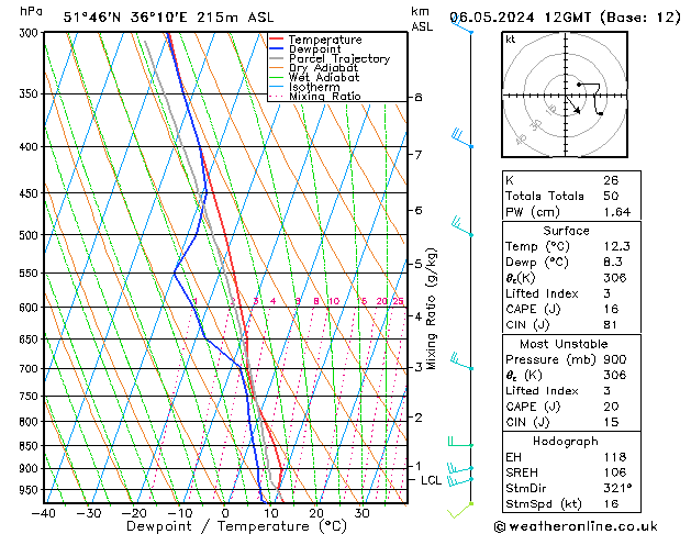 Model temps GFS Mo 06.05.2024 12 UTC