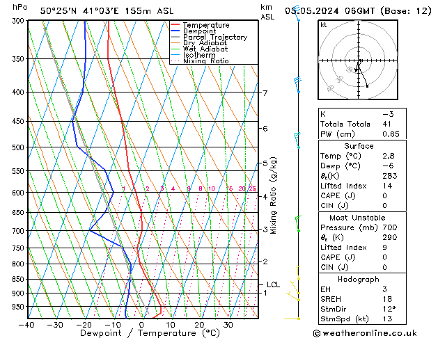 Model temps GFS Su 05.05.2024 06 UTC