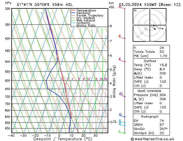 Model temps GFS Çar 01.05.2024 15 UTC