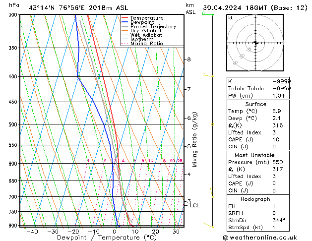 Model temps GFS  30.04.2024 18 UTC