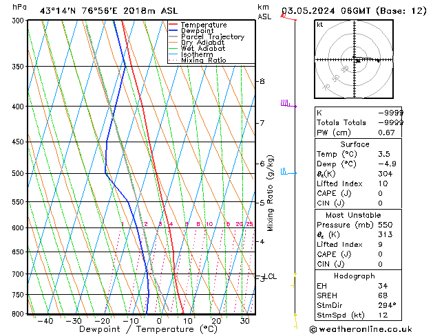 Model temps GFS Fr 03.05.2024 06 UTC