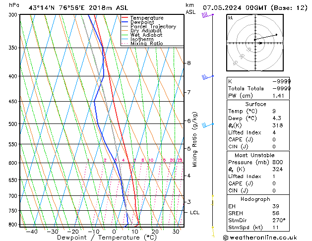 Model temps GFS Út 07.05.2024 00 UTC