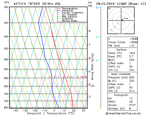 Model temps GFS Qua 08.05.2024 12 UTC