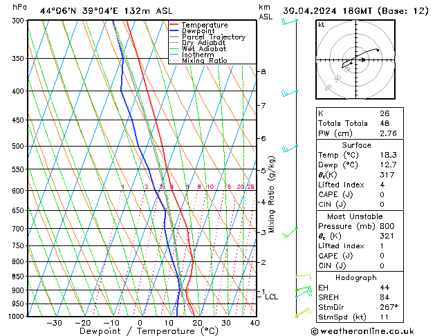 Model temps GFS Tu 30.04.2024 18 UTC