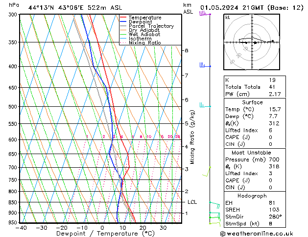 Model temps GFS We 01.05.2024 21 UTC