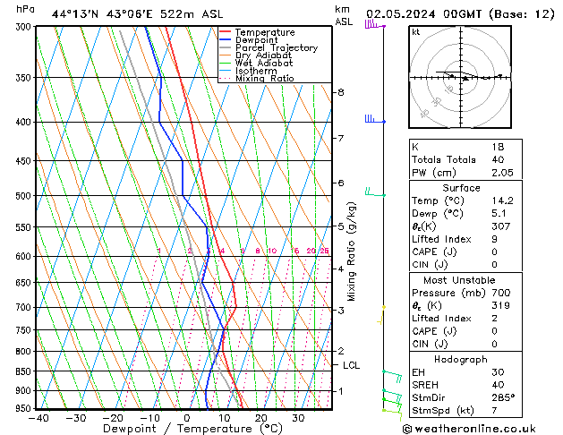 Model temps GFS чт 02.05.2024 00 UTC