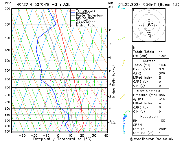 Model temps GFS wo 01.05.2024 03 UTC