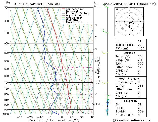 Modell Radiosonden GFS Do 02.05.2024 09 UTC