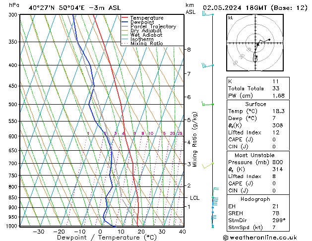 Model temps GFS чт 02.05.2024 18 UTC