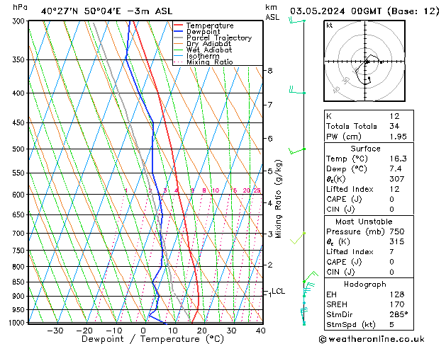 Model temps GFS Cu 03.05.2024 00 UTC