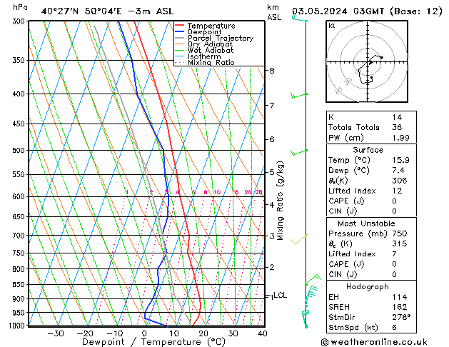 Model temps GFS pt. 03.05.2024 03 UTC