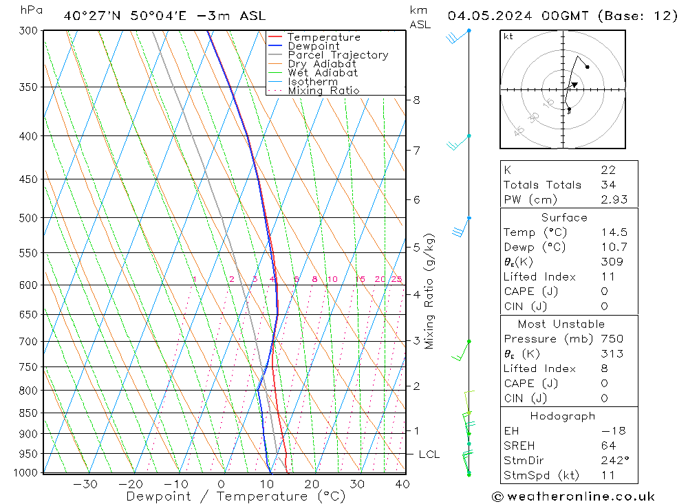 Model temps GFS sáb 04.05.2024 00 UTC