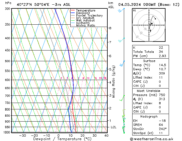 Model temps GFS sáb 04.05.2024 00 UTC