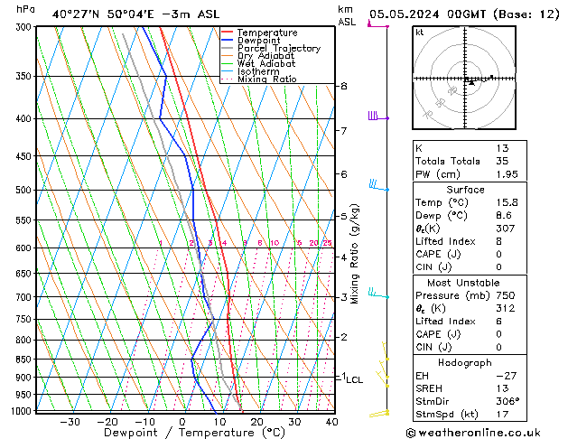 Modell Radiosonden GFS So 05.05.2024 00 UTC