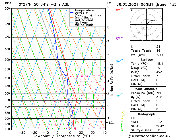 Model temps GFS ma 06.05.2024 00 UTC