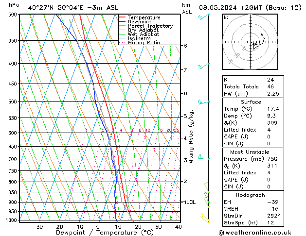 Model temps GFS śro. 08.05.2024 12 UTC