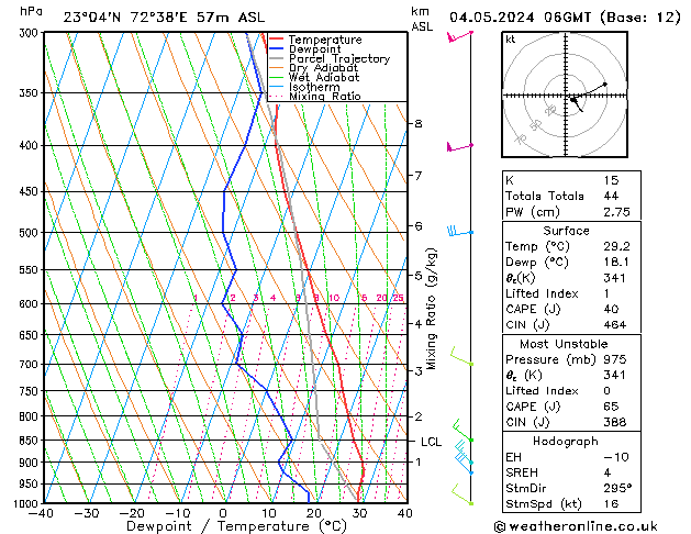 Model temps GFS Sa 04.05.2024 06 UTC