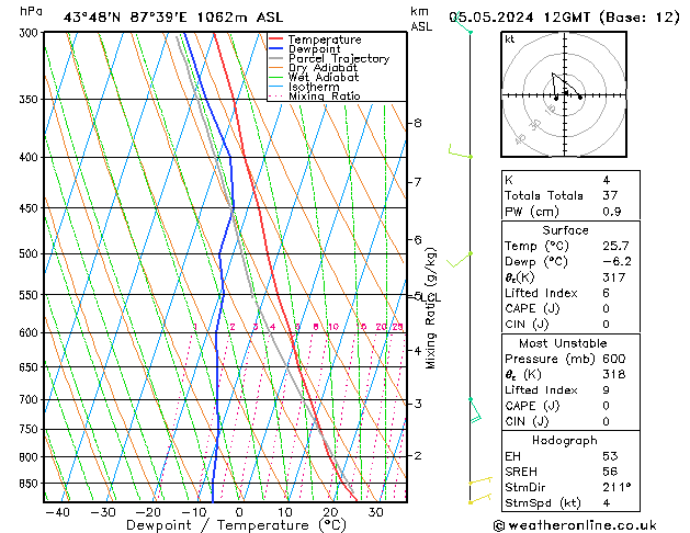 Model temps GFS Su 05.05.2024 12 UTC