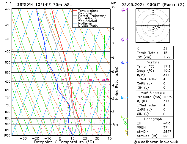 Model temps GFS чт 02.05.2024 00 UTC