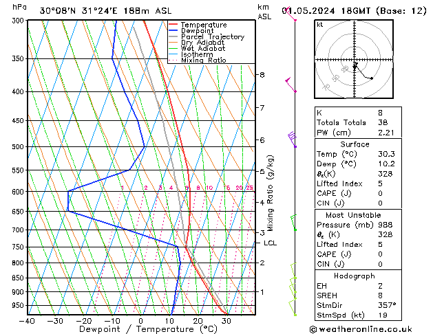 Model temps GFS St 01.05.2024 18 UTC