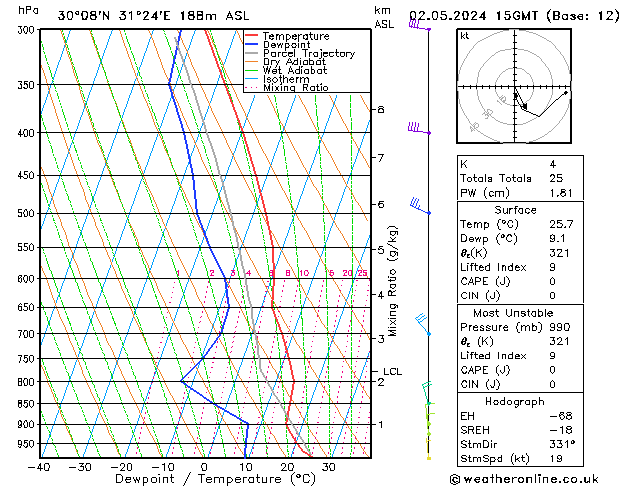 Model temps GFS чт 02.05.2024 15 UTC