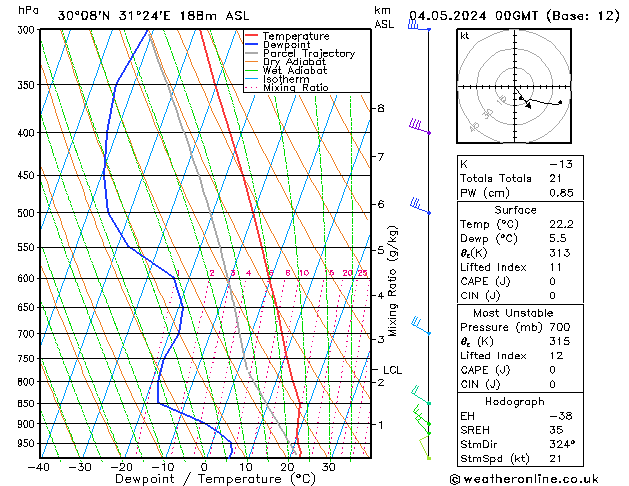 Model temps GFS sáb 04.05.2024 00 UTC